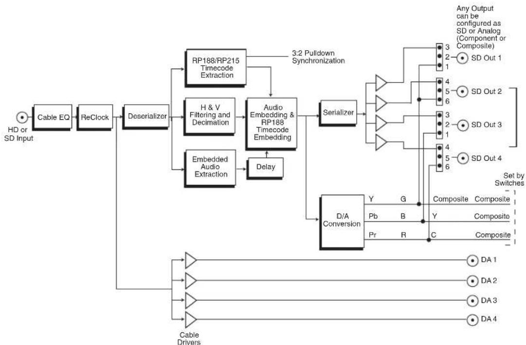 AJA RH10MD - Block Diagram - 1