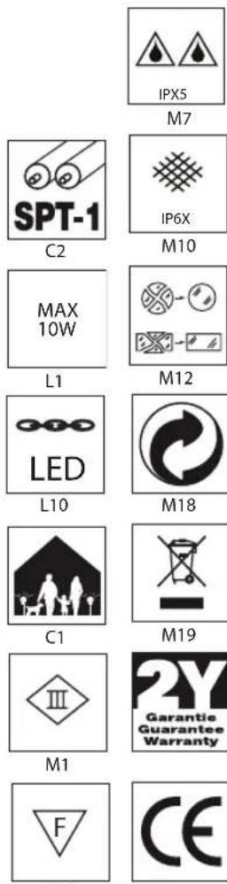 SPT-1 C2 MAX 10W L1 LED L10 C1 Ⅲ M1 IPX5 M7 IP6X M10 M12 M18 M19 Garantie Guarantee Warranty F CE
