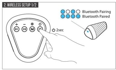 2: WIRELESS SETUP 1/2 Bluetooth Pairing Bluetooth Paired 2sec