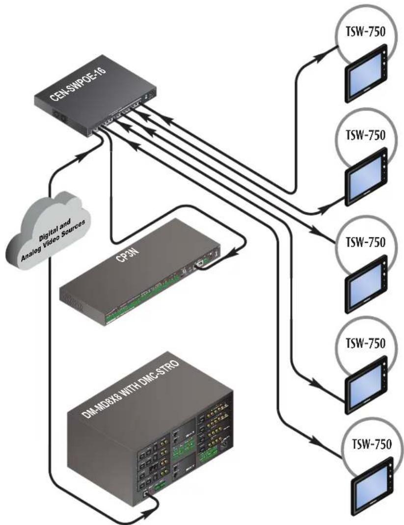 Crestron CEN-NVS200-PWE - Physical Connections—Streaming to Touch Screens Using Multicast via RTSP - 1