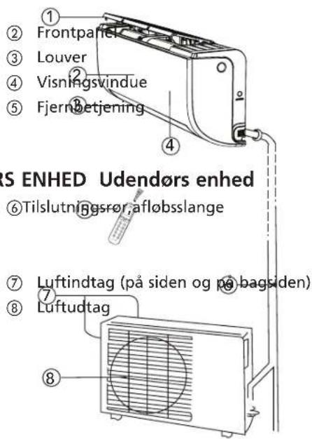 ① ② Frontpanel ③ Louver ④ Visningsvindue ⑤ Fjernbetjening ④ ⑥ S ENHED Udendørs enhed ⑦ Tilslutningsrør, afløbsslange ⑦ Luftindtag (på siden og på bagsiden) ⑧ Luftudtag