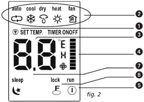 auto cool dry heat fan SET TEMP. TIMER ONOFF 8.8°E sleep lock run F I fig. 2