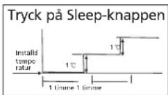 QLIMA S 5148 - AUTOMATISK DRIFT - 1