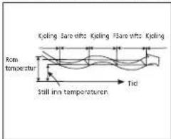 Köping Bare lift Köping Flare lift Köping Rcm temperature Still inn temperaturen Tid