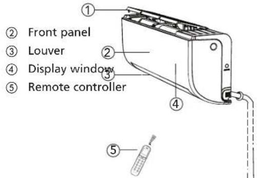 ① ② Front panel ③ Louver ④ Display window ⑤ Remote controller