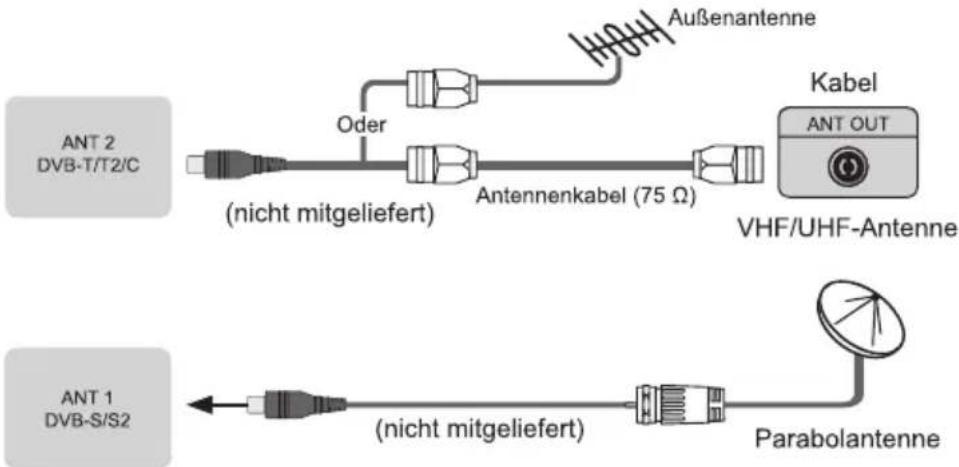 HISENSE H40BE5000 - Anschlüsse vornehmen - 1