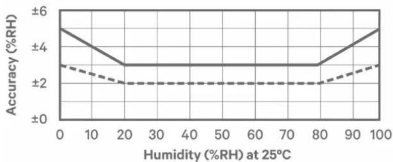 Emerson RTAFHD3-50 - Installation - 3