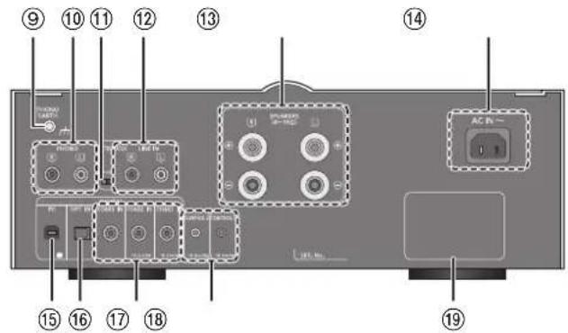 Labeled diagram of a computer monitor rear panel showing numbered ports and control buttons