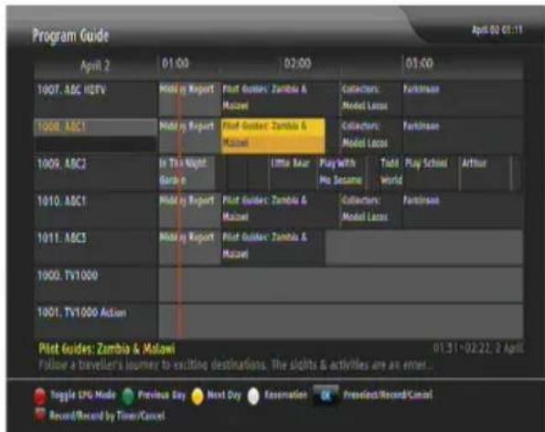 Program Guide April 2 01:00 02:00 03:00 1907. ABC HDTV Mildly Report Pilot Guiders: Zambia & Malawi Collectors: Farsinman Model Locus 1908. ABC1 Mildly Report Pilot Guiders: Zambia & Malawi Collectors: Farsinman Model Locus 1909. ABC2 In The Night Garden Little Rear PlayWith Told Play School Arthur 1910. ABC1 Mildly Report Pilot Guiders: Zambia & Malawi Collectors: Farsinman Model Locus 1911. ABC3 Mildly Report Pilot Guiders: Zambia & Malawi 1900. TV1000 Pilot Guides: Zambia & Malawi 01.31-02.22. 2 April Follow a traveller's journey to exciting destinations. The sights & activities are an error... Toggle LPG Mode Previous Day Next Day Reservation Preselect/Record/Cancel Record/Round by Timer/Cancel