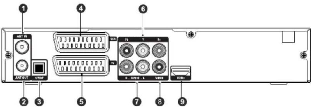 1 ANT IN ANT OUT 5/7MF 4 VDS TV FS Y F1 R - AVIOB - L VDIOB H2MI 6 2 3 5 7 8 9