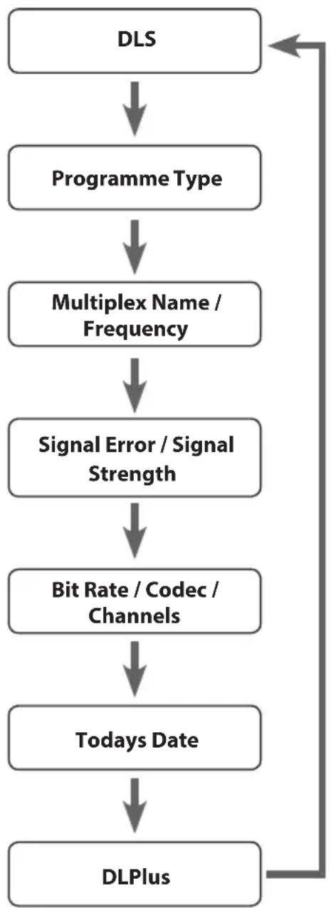 Sandstrøm SL-IBTC18 - Bit Rate / Codec / Channels - 1