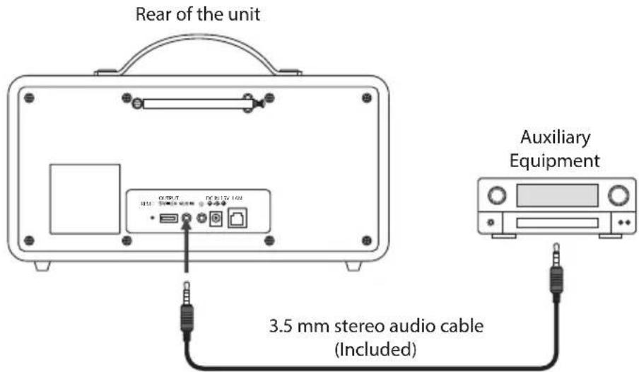 Rear of the unit Auxiliary Equipment 3.5 mm stereo audio cable (Included)