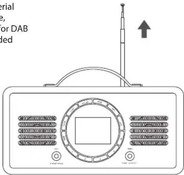 serial or DAB led