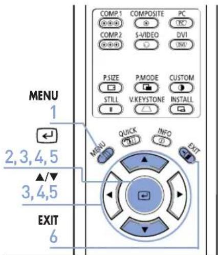 COMP 1 COMPOSITE PC, COMP 2 S-VIDEO DVI, P SIZE PMODE CUSTOM, STILL V:KEYSTONE INSTALL, MENU 1, 2,3,4,5 ▲/▼, 3,4,5 EXIT 6, MENU QUICK INFO EXIT