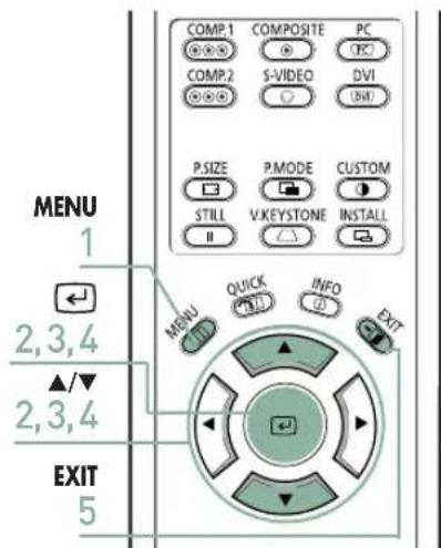 MENU 1 2,3,4 ▲/▼ 2,3,4 EXIT 5 COMP.1 COMPOSITE PC COMP.2 S-VIDEO DVI P.SIZE P.MODE CUSTOM STILL V:KEYSTONE INSTALL MENU QUICK INFO EXIT