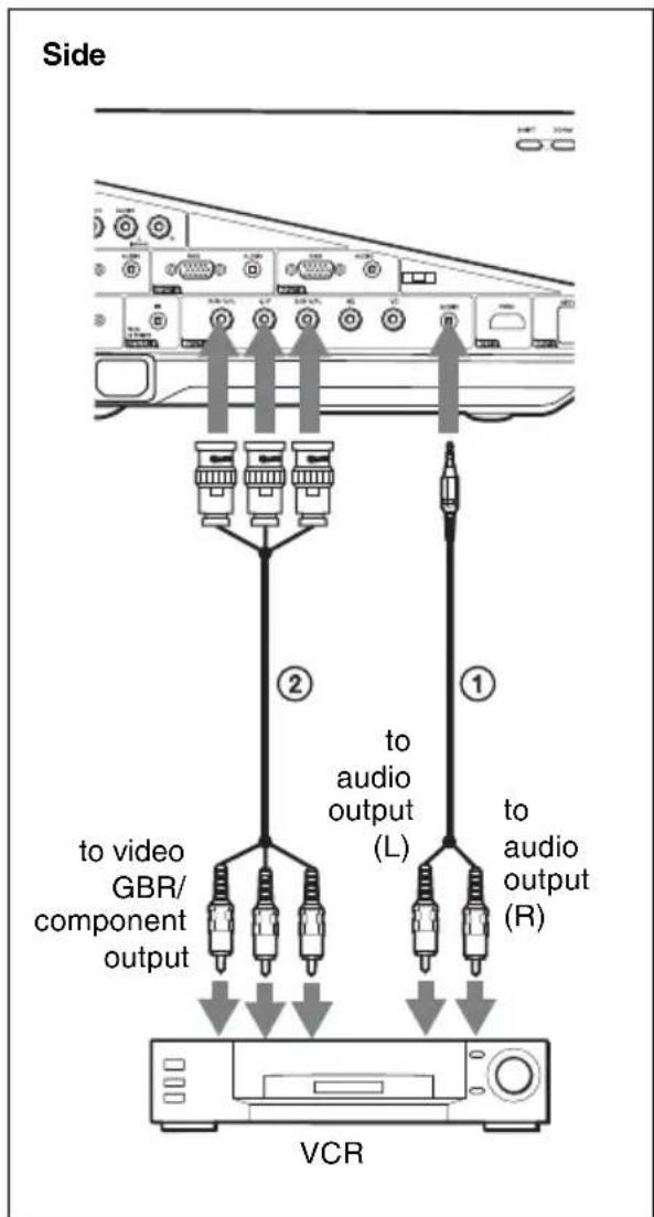 Side to video GBR/ component output ② to audio output (L) ① to audio output (R) VCR