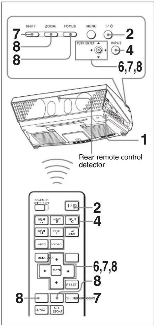 SHIFT ZOOM FOCUS MENU I/O 2 PUSH ENTER INPUT 6,7,8 1 Rear remote control detector COMMAND OFF + * ON INPUT A INPUT B INPUT C INPUT D INPUT E AIR S-HOT VIDEO S VIDEO MENU APA ENTER RESET SHIFT ZOOM FOCUS ASPECT KEY STONE 2 4 6,7,8 8 7