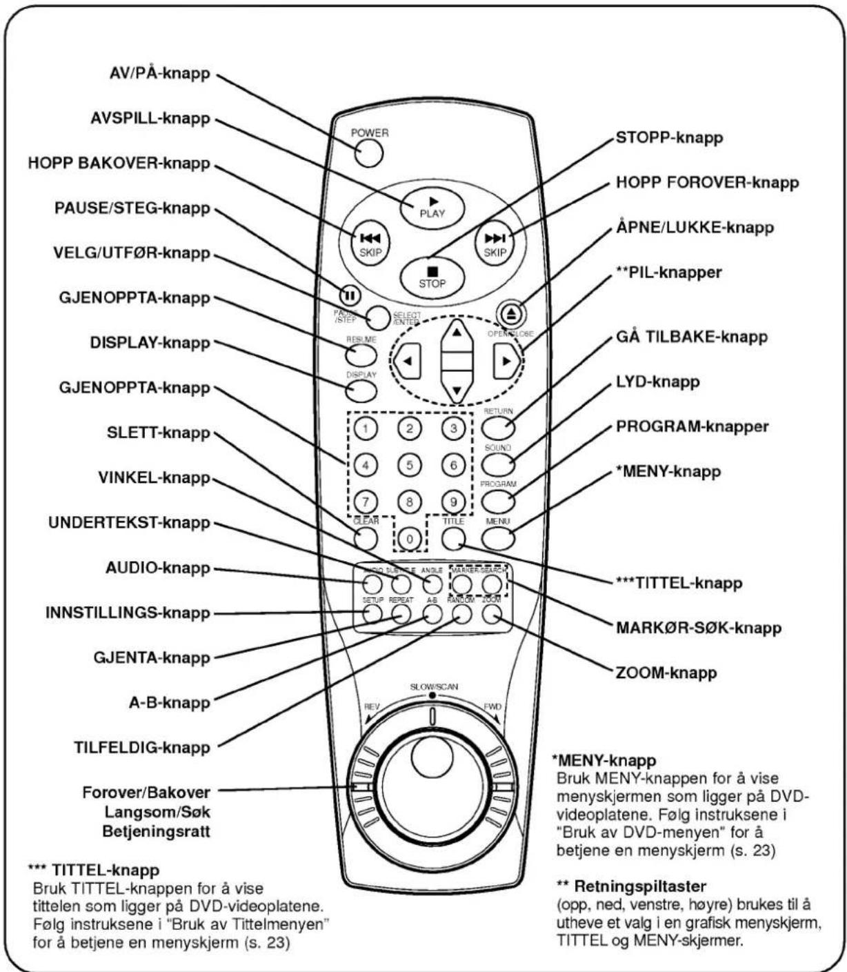 LG DVD-2280P - FJERNKONTROLLEN - 1