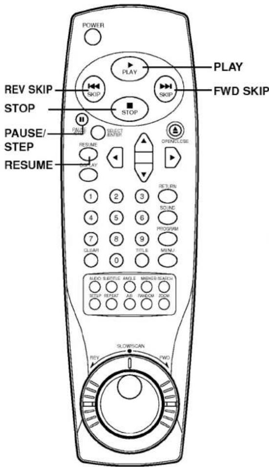 LG DVD-2280P - Etter bruk - 1