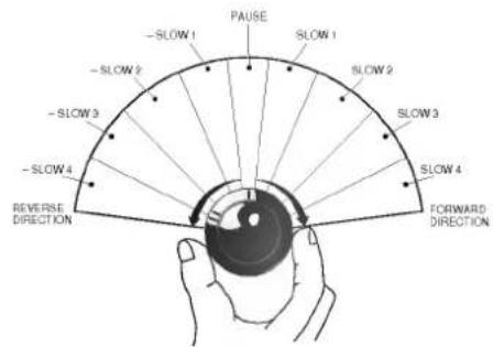 LG DVD-2280P - Avspilling i forskjellig hastighet med bruk av betjeningsrattet - 4