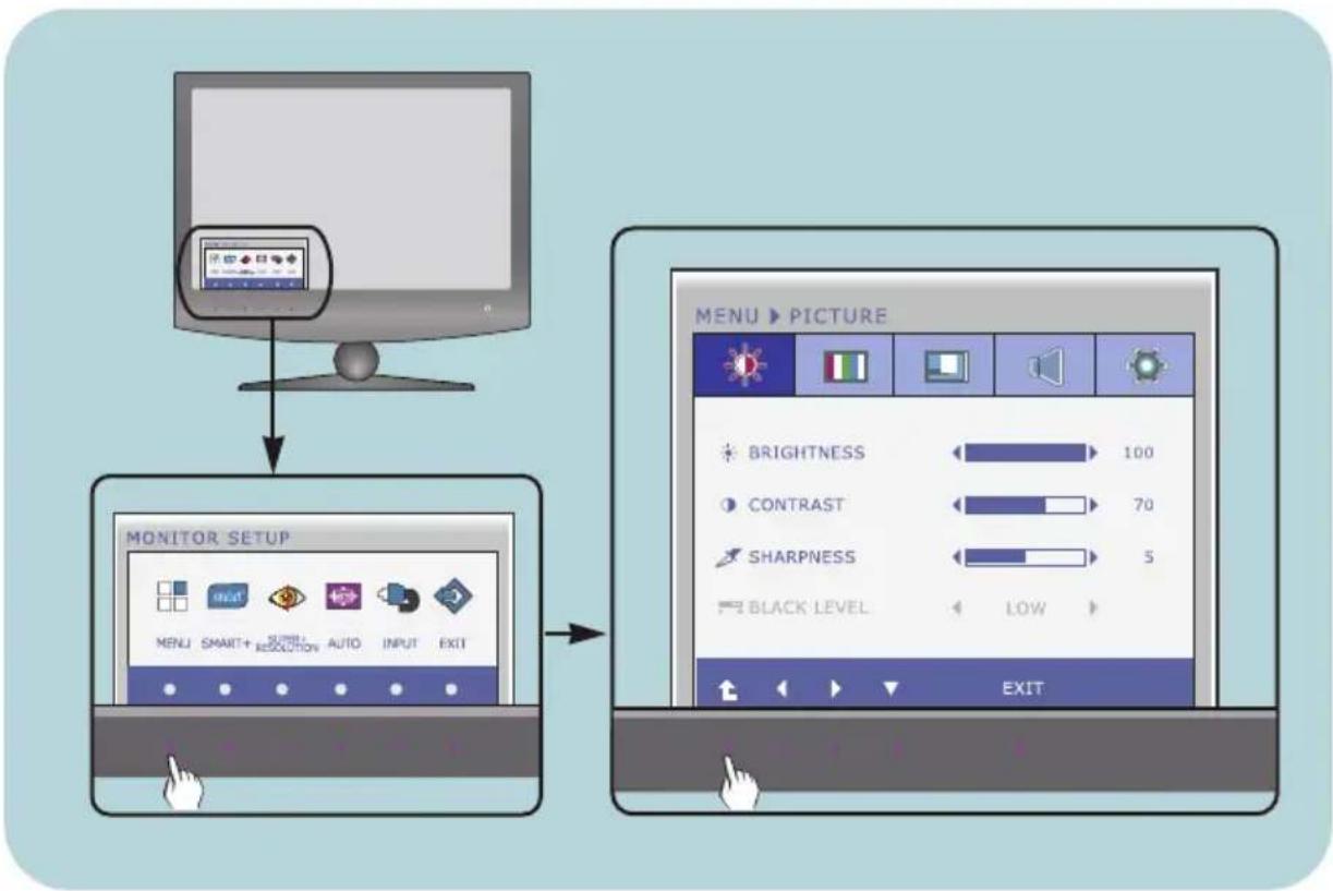 graph TD A["Monitor Setup"] --> B["Menu: SMART+ 2000 RESOLUTION AUTO INPUT EXIT"] B --> C["Output Display Panel: BRIGHTNESS 100, CONTRAST 70, SHARPNESS 5, BLACK LEVEL LOW EXIT"]