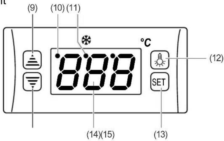 (9) (10) (11) 888 °C (12) SET (13) (14)(15)