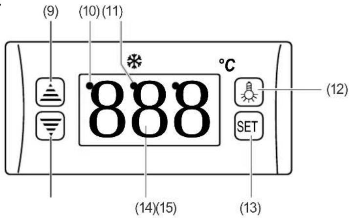 (9) (10)(11) 888 °C (12) SET (13) (14)(15)