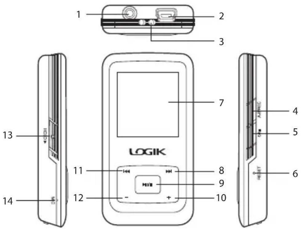 Logik L2GMP409 - Identification of Parts and Controls - 1