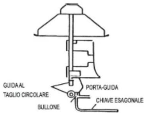GUIDA AL TAGLIO CIRCOLARE BULLONE PORTA-GUIDA CHIAVE ESAGONALE