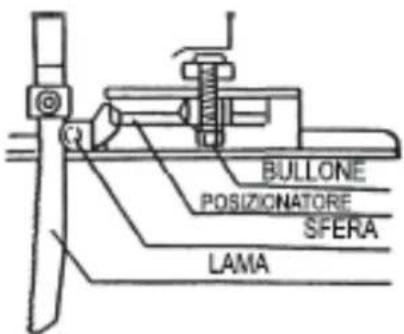 BULLONE POSIZIONATORE SFERA LAMA