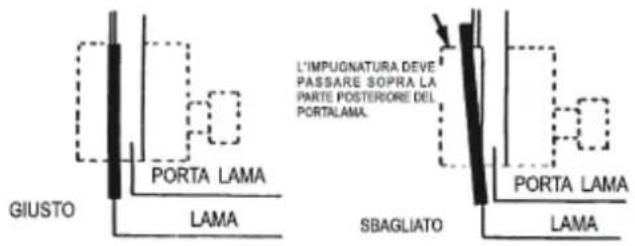 L'IMPUGNATURA DEVE PASSARE SOPRA LA PARTE POSTERIORE DEL PORTALAMA. PORTA LAMA GIUSTO LAMA SBAGLIATO PORTA LAMA LAMA