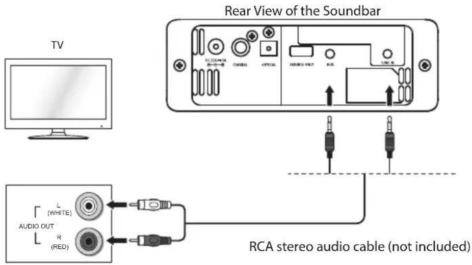TV Rear View of the Soundbar L (WHITE) AUDIO OUT R (RED) RCA stereo audio cable (not included)