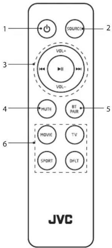 1 2 SOURCE 3 VOL+ VOL- 4 MUTE BT PAIR 5 6 MOVIE TV SPORT DFLT JVC