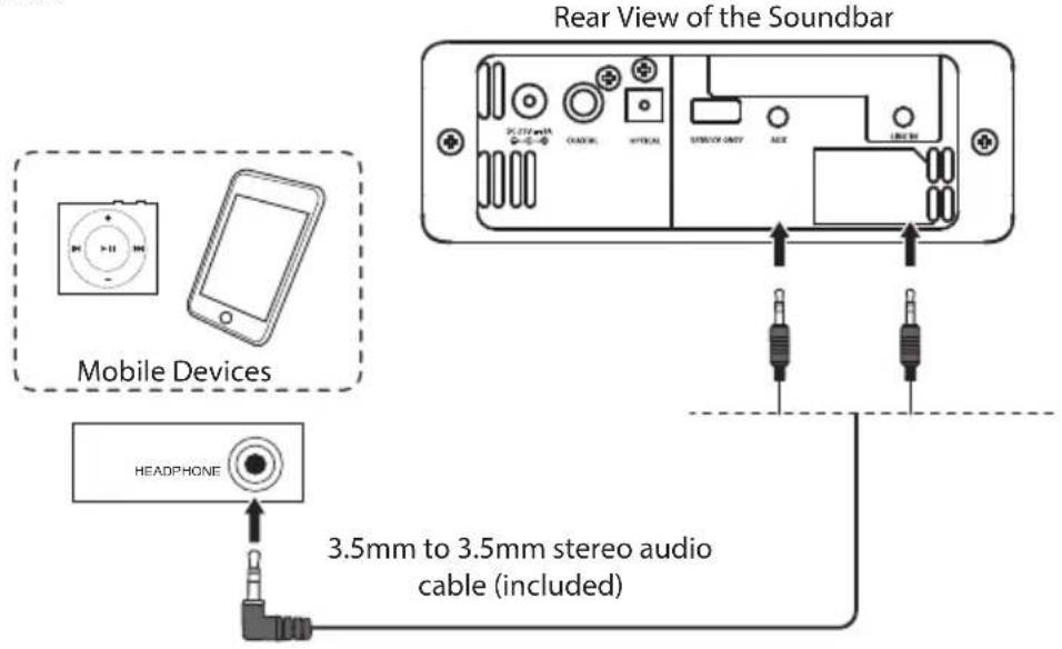 Rear View of the Soundbar Mobile Devices HEADPHONE 3.5mm to 3.5mm stereo audio cable (included)