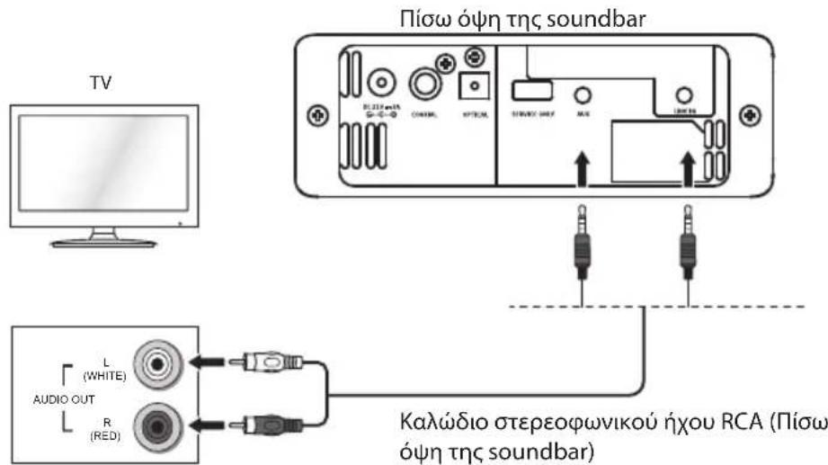 TV Πίσω όψη της soundbar L: 210 μm G: 5-10 C: 300Ω K: 70Ω T: 400V 60Hz M: 8 L: 100Hz AUDIO OUT L (WHITE) R (RED) Καλώδιο στερεοφωνικού ήχου RCA (Πίσω όψη της soundbar)