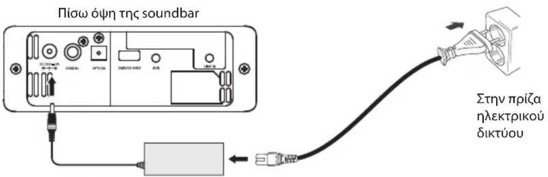 Πίσω όψη της soundbar ΟΣΤΕΝΑ ΘΕΙΩΝΑ ΟΛΕΙΩΝΑ ΜΥΣΩΝΑ ΜΕΝΟΣ ΘΕΙΩΝΑ AΕΙΩΝΑ Στην πρίζα ηλεκτρικού δικτύου