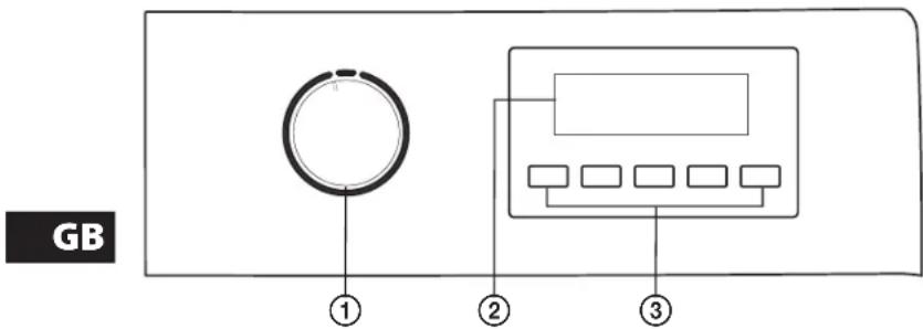 GB ① ② ③