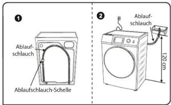 Ablauf- schlauch Ablaufschlauch-Schelle 1 2 Ablauf- schlauch 120 cm