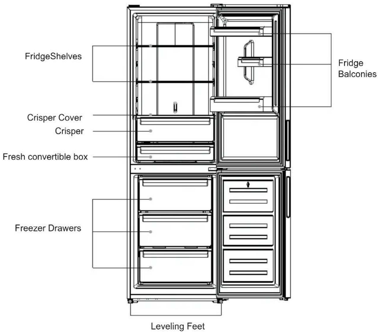 FridgeShelves Fridge Balconies Crisper Cover Crisper Fresh convertible box Freezer Drawers Leveling Feet