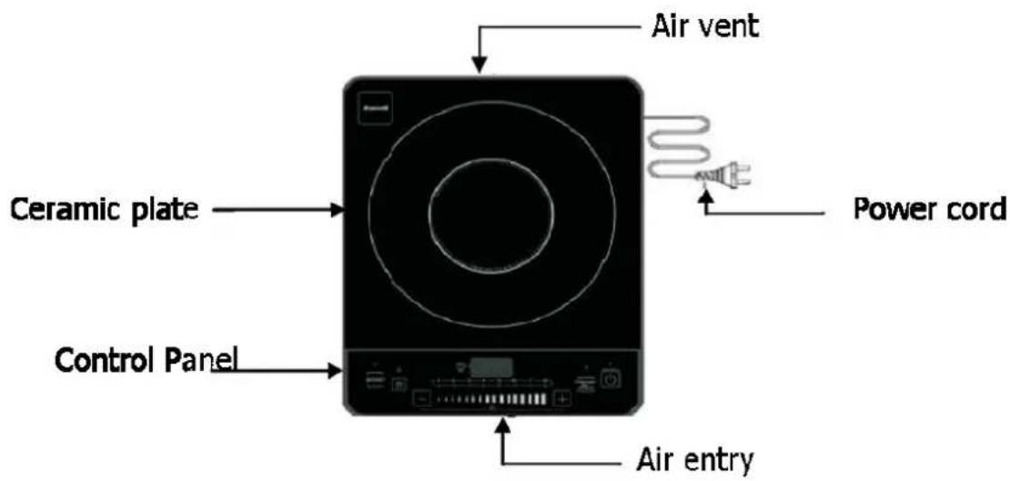Air vent Ceramic plate Power cord Control Panel Air entry