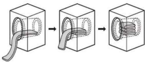 Diagram illustrating a mechanical assembly process with three stages: wire winding, inner ring, and outer ring.
