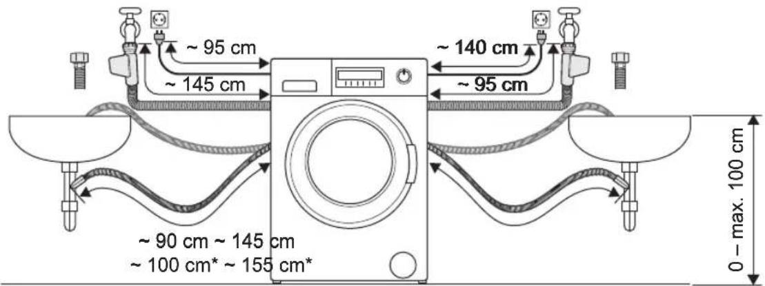 ~95 cm ~145 cm ~140 cm ~95 cm ~90 cm ~145 cm ~100 cm* ~155 cm* 0 - max. 100 cm
