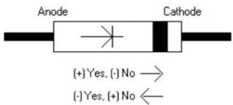 Viper XpressKit 650T Diode - Diode FAQ - 1