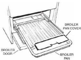 Summit TTM21027BRSW - Broiler Compartment - 1