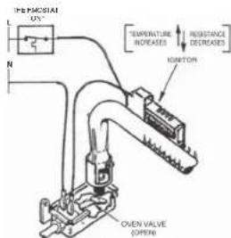 Summit TTM21027BRSW - System Operation - 2