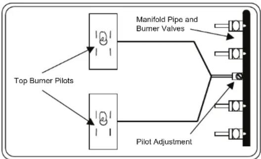 Summit TTM21027BRSW - IMPORTANT SAFEGUARDS, Continued - 1
