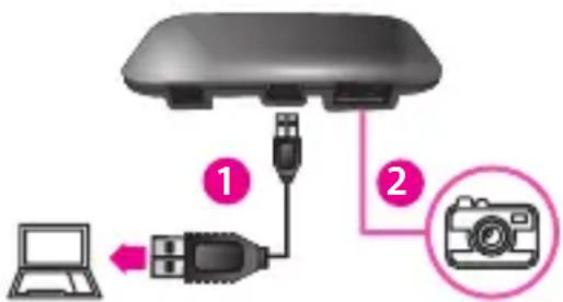 Logik L4HUBR11 - Unpacking - 5