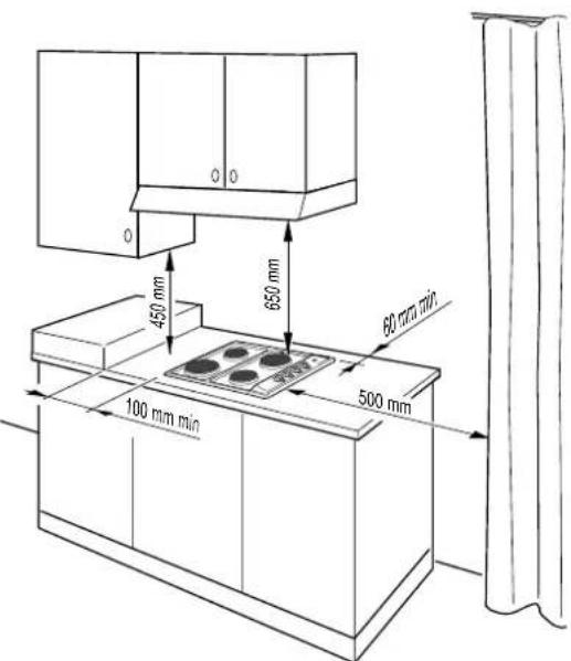 0 0 450 mm 650 mm 80 mm min 100 mm min 500 mm