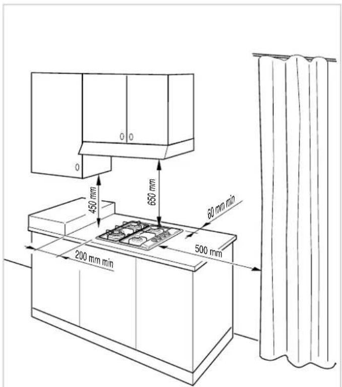 450 mm 650 mm 80 mm min 200 mm min 500 mm