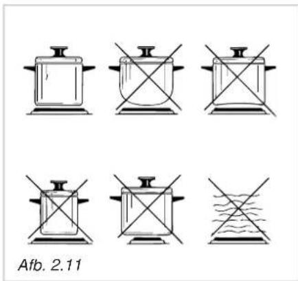 Afb. 2.11